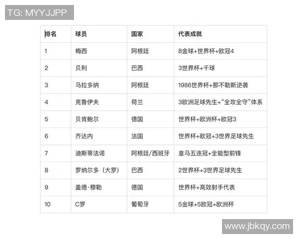老一代足球巨星回顾 他们的光辉岁月与足球传奇