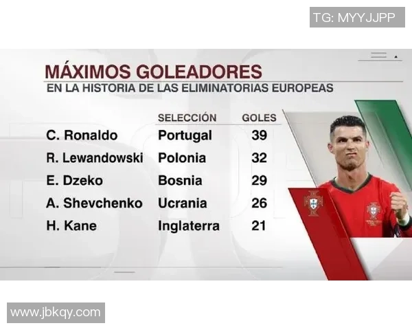 葡萄牙足球历史最佳球员排名解析及其在世界足坛的影响力