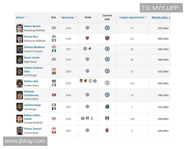 近十年足球球星段位排名揭晓 谁是当今足坛真正的顶尖巨星